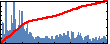 Xingshu Sun's Impact Graph
