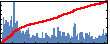 POLIZZI ERIC's Impact Graph