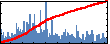 Umberto Ravaioli's Impact Graph