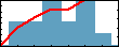 Scott Norton's Impact Graph