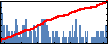 Fritzlaine Roche's Impact Graph