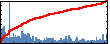 Ninad Pimparkar's Impact Graph