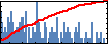 Quincy Clark's Impact Graph