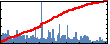 Arijit Raychowdhury's Impact Graph