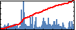 Federico Pittino's Impact Graph