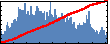 Alexander V. Kildishev's Impact Graph