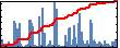 Jorge Mario Monsalve's Impact Graph