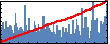 Bozidar Novakovic's Impact Graph