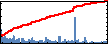 Yubo Sun's Impact Graph