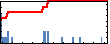 Roman Shugayev's Impact Graph