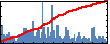 Kyle Conrad's Impact Graph