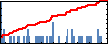 Astitva Tripathi's Impact Graph