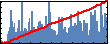 Prasad Sarangapani's Impact Graph