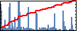 Iwona Jasiuk's Impact Graph