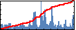 Mario Renteria's Impact Graph