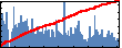 Kurtis Cantley's Impact Graph