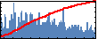 Mateo GÃ³mez Zuluaga's Impact Graph