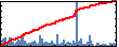 NEEDS Node's Impact Graph