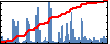 German Felipe Giraldo's Impact Graph
