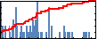 Korosh Torabi's Impact Graph