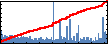 Arash Hazeghi's Impact Graph