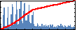 Baudilio Tejerina's Impact Graph