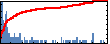 huijuan zhao's Impact Graph