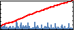 Zhixi Bian's Impact Graph