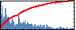 Reza Toghraee's Impact Graph