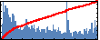 Clemens Heitzinger's Impact Graph