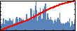 Gianluca Fiori's Impact Graph