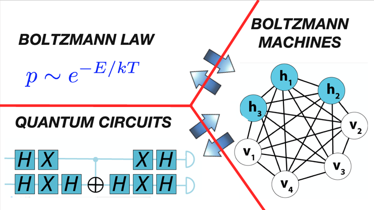 Boltzmann Law: Physics to Computers