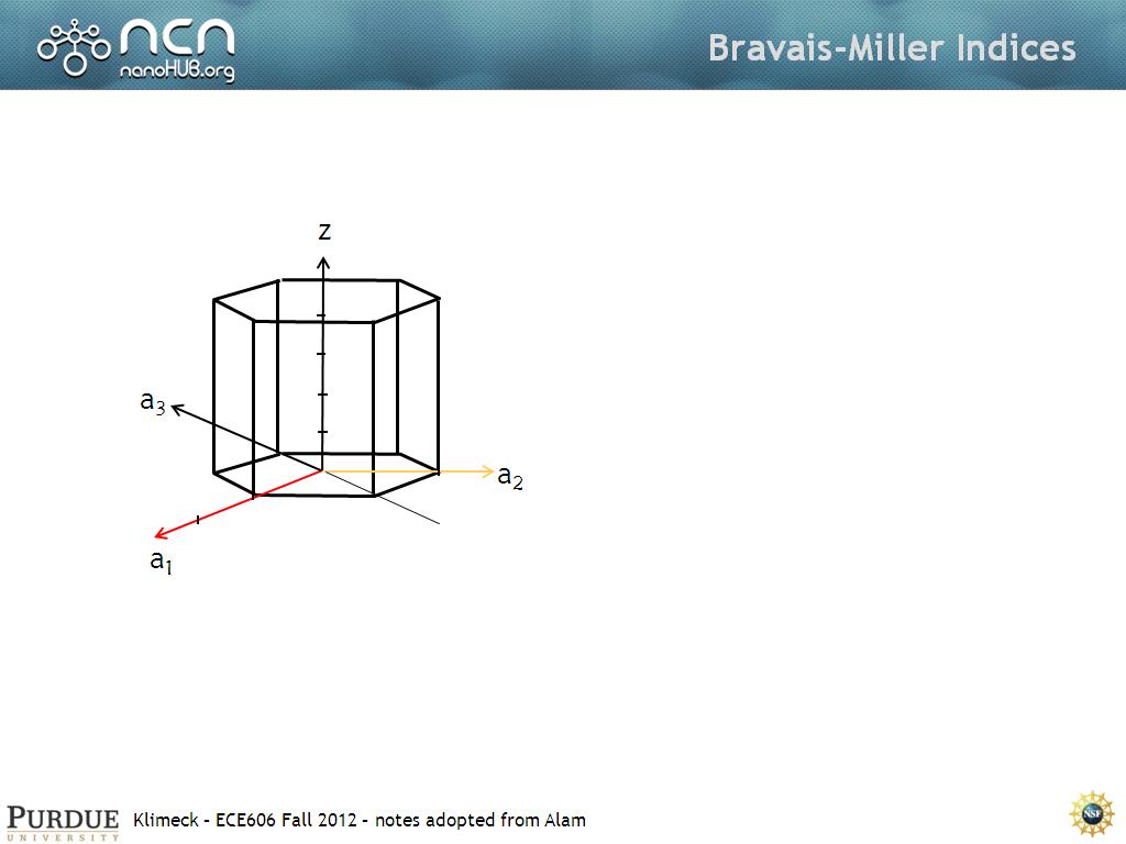 Miller Bravais Indices