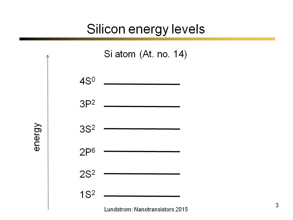 Silicon energy levels