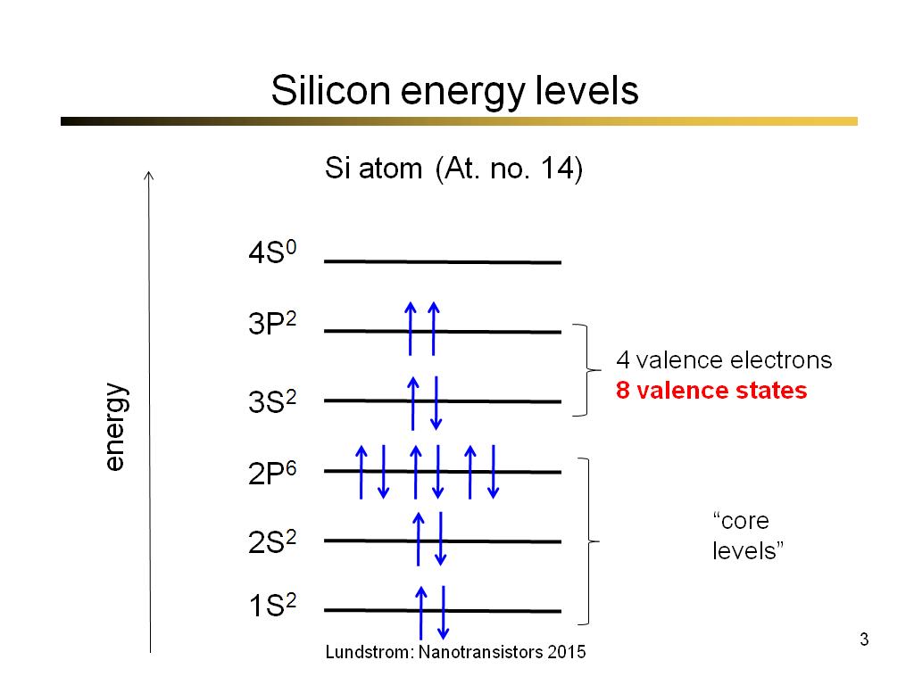 3 энергетический уровень. Energy Level. H Energy Levels. CR:lisaf Energy Levels. Yag:CR Energy Levels.