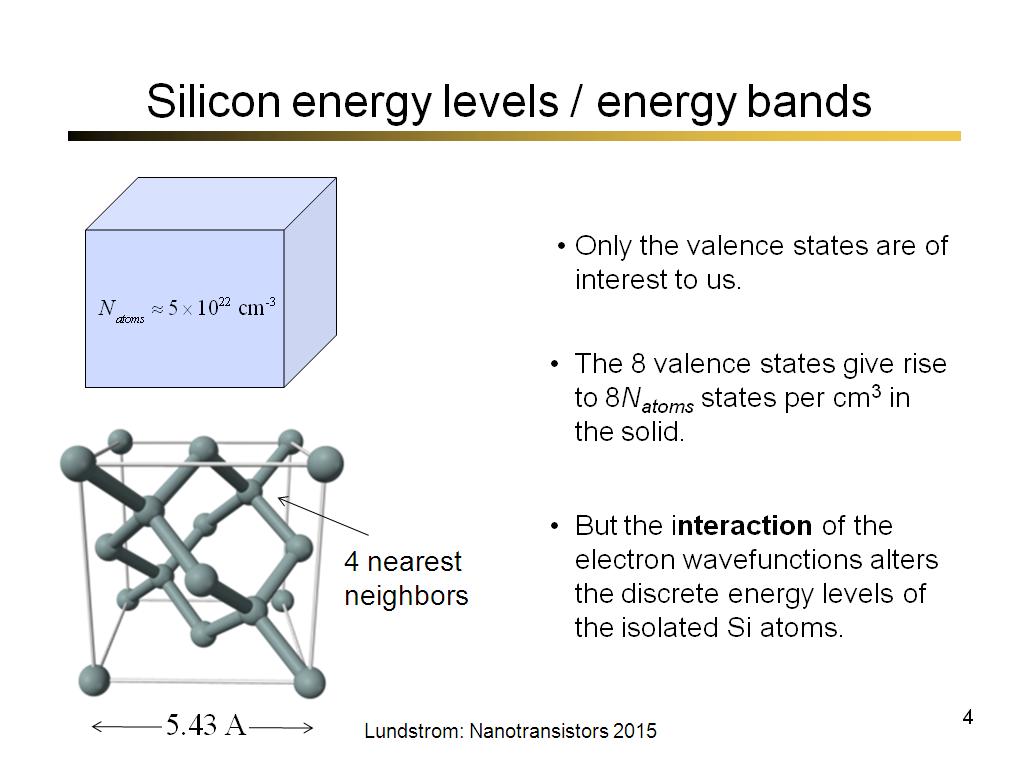 Silicon energy levels / energy bands