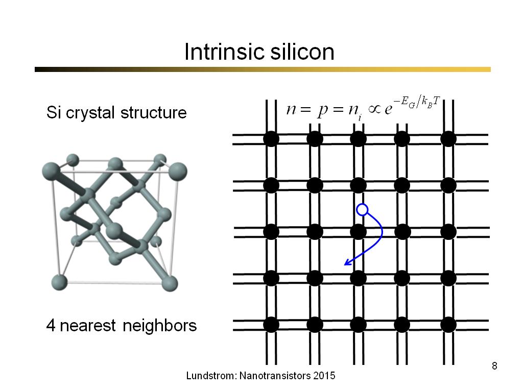 Intrinsic silicon