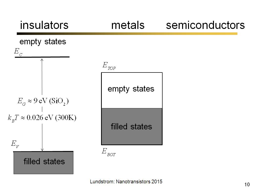 insulators metals semiconductors