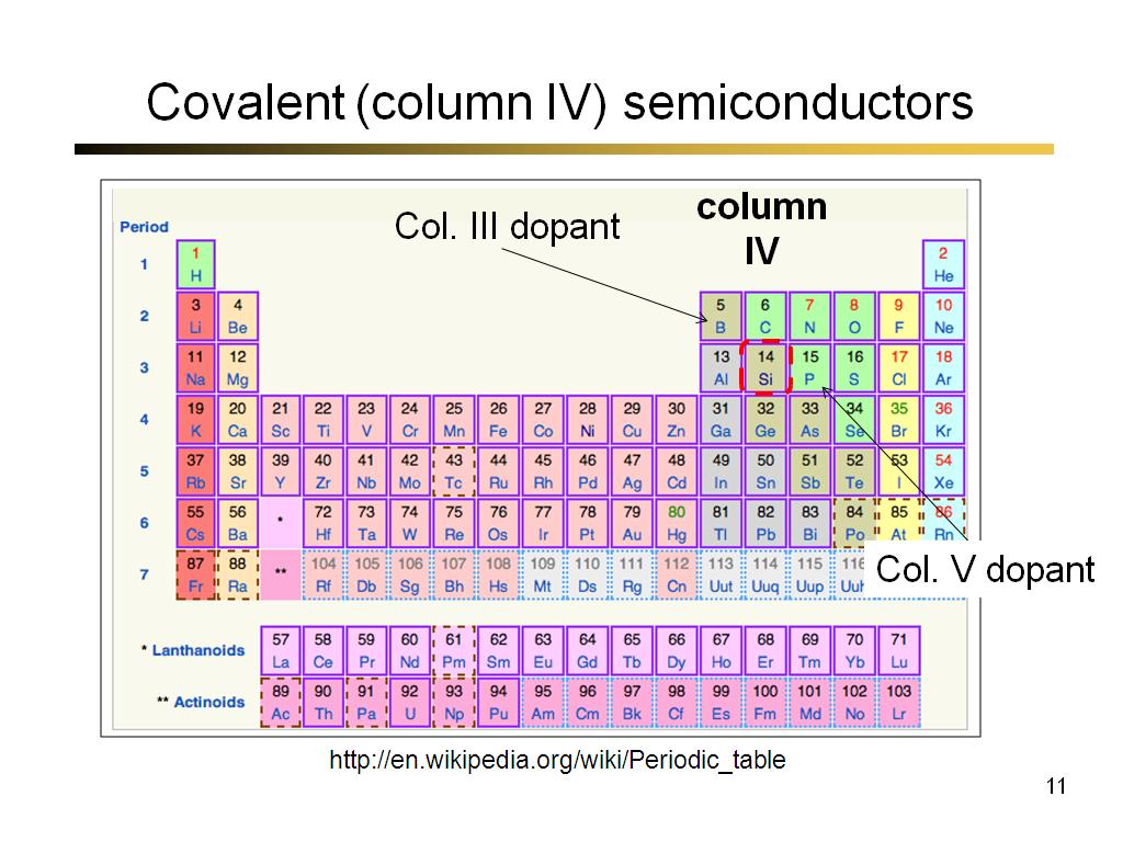 Covalent (column IV) semiconductors