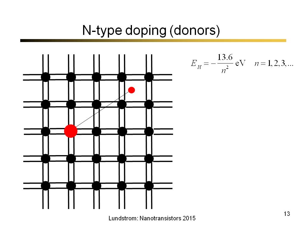 N-type doping (donors)
