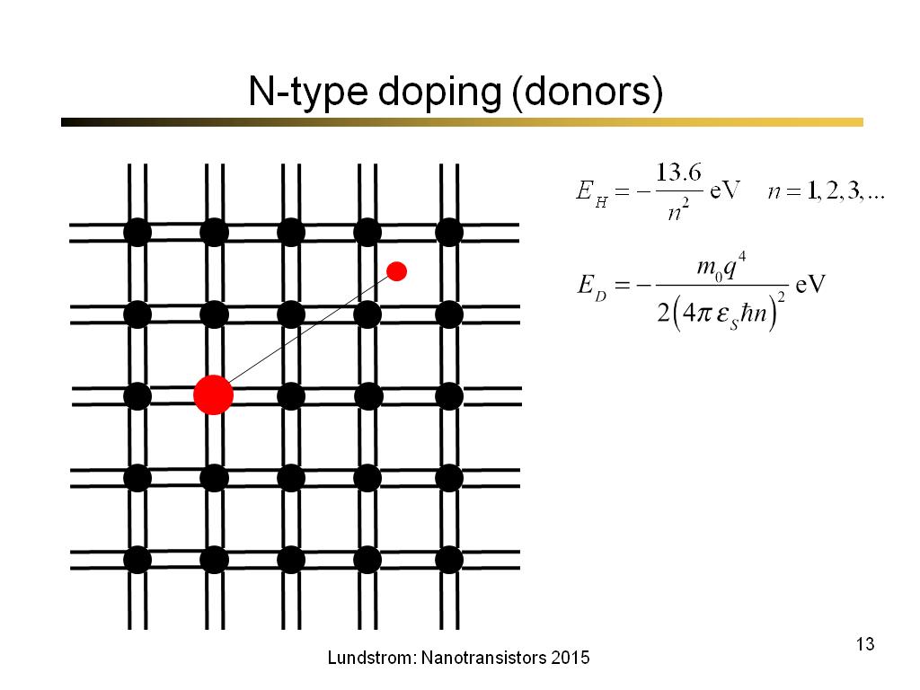 N-type doping (donors)