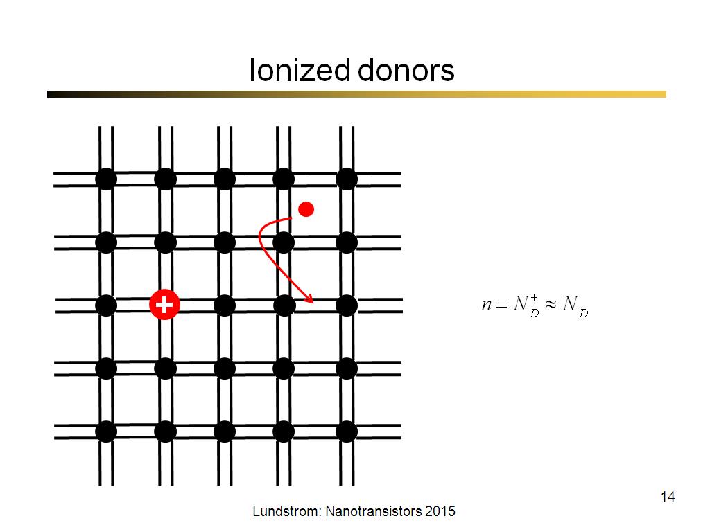Ionized donors
