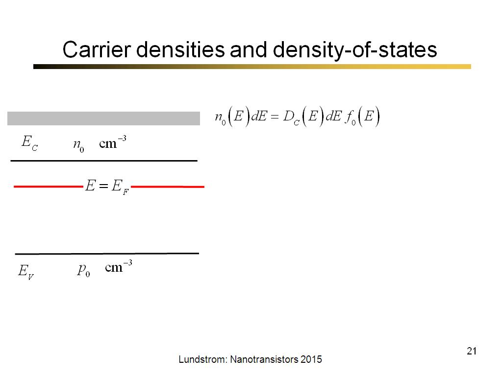 Carrier densities and density-of-states