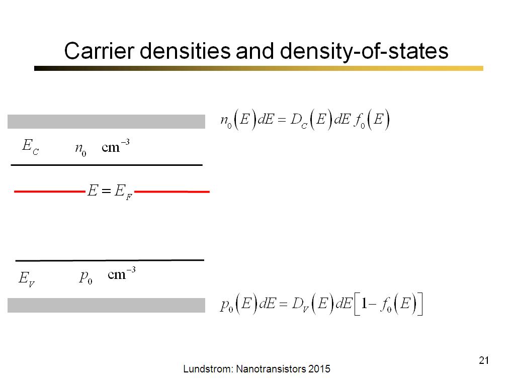 Carrier densities and density-of-states
