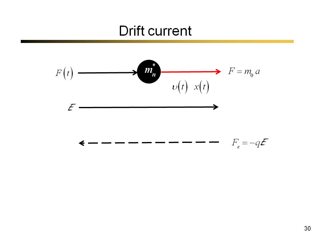 Drift current