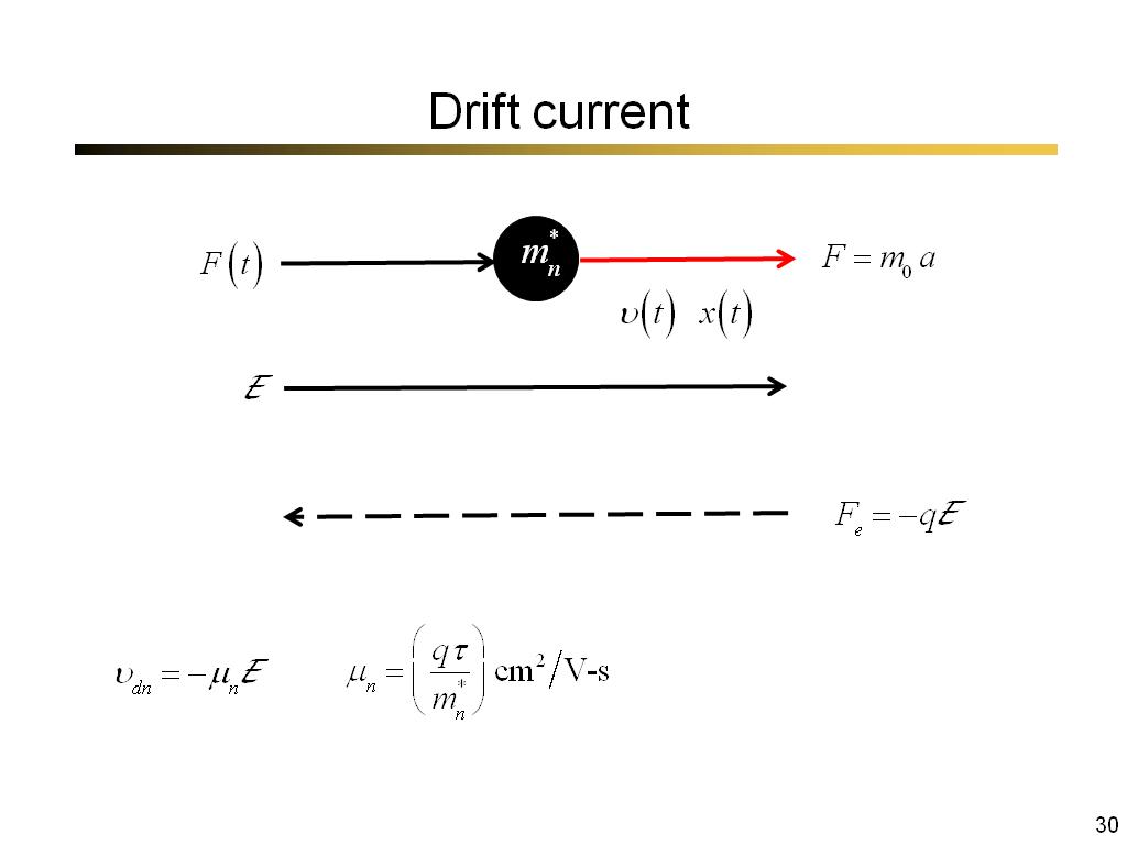 Drift current