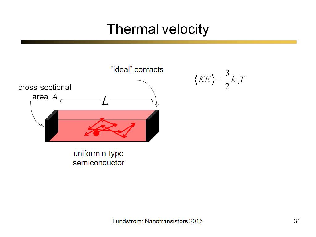Thermal velocity