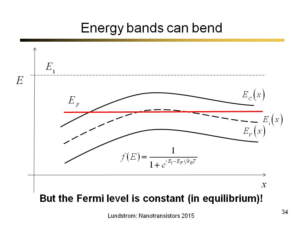 Energy bands can bend