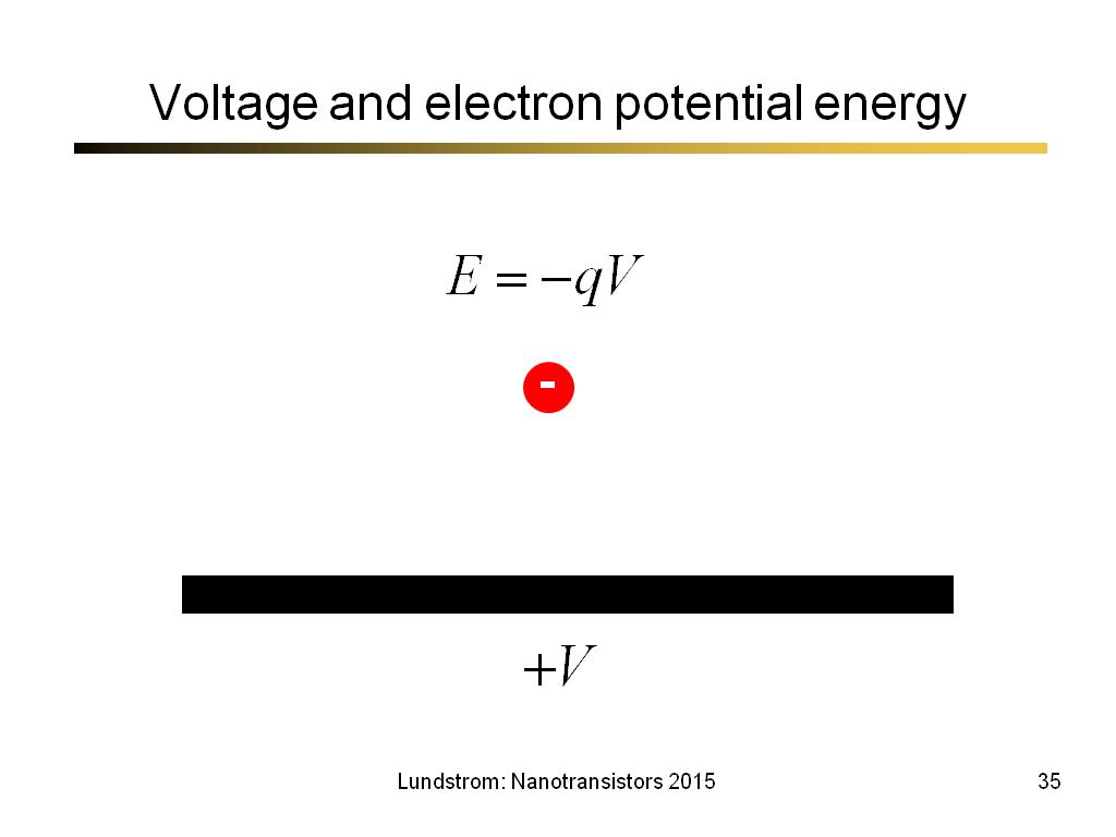 Voltage and electron potential energy