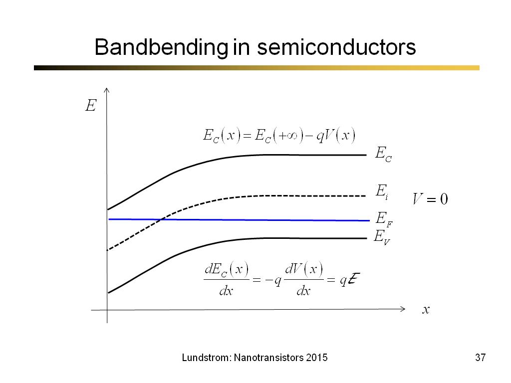 Bandbending in semiconductors